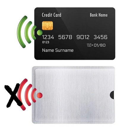 RFID Blocking Sleeve for Credit Card Defense - Subscriber Exclusive